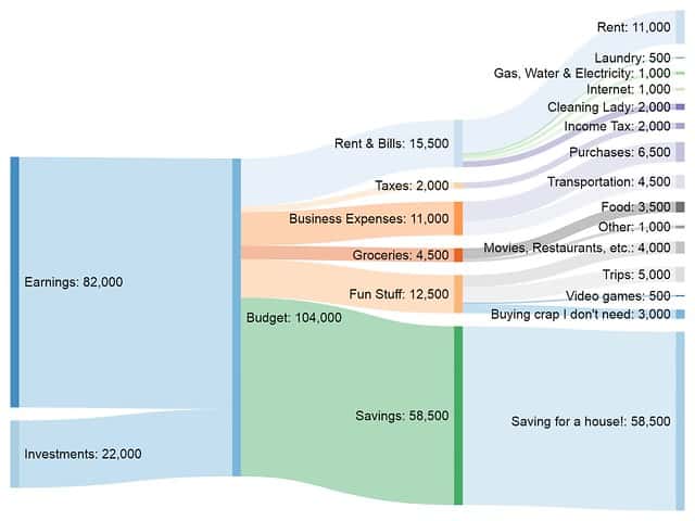 Sankey diagram for architect in Buenos Aires