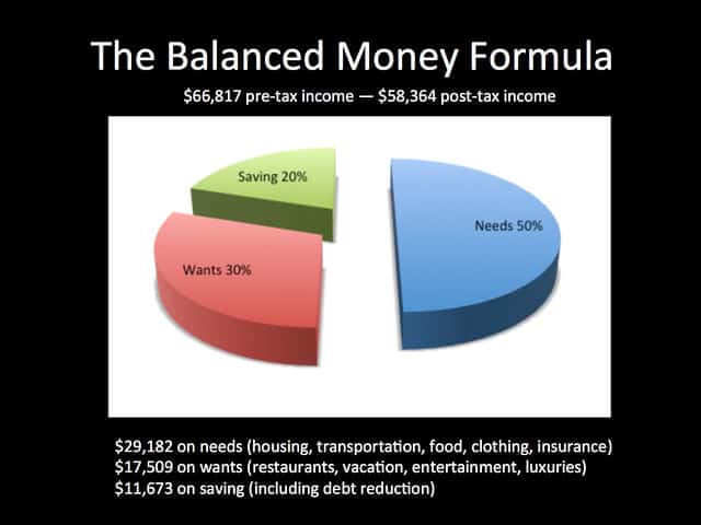 The Balanced Money Formula