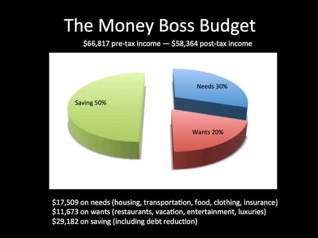 The Money Boss Budget