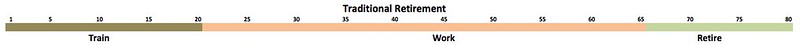 Traditional Retirement