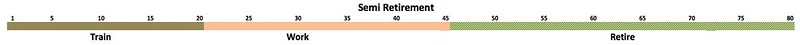 Semi Retirement