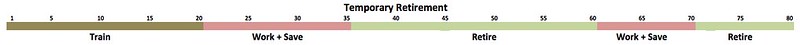 Temporary Retirement