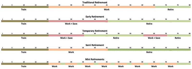 Five Types of Retirement