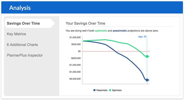 NewRetirement savings over time