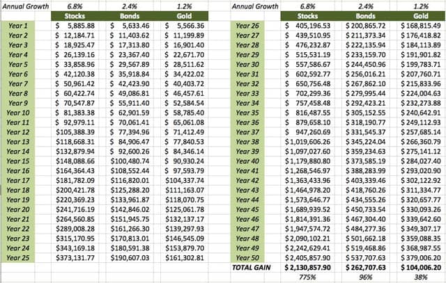 Compounding Ongoing Contributions (Table)
