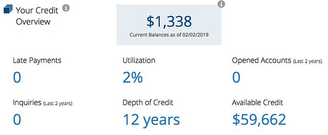 An overview of my credit score