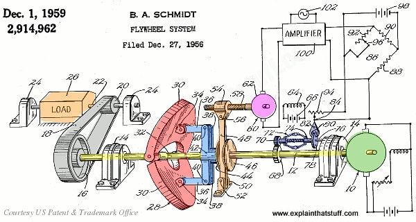 Adjustable Flywheel Patent