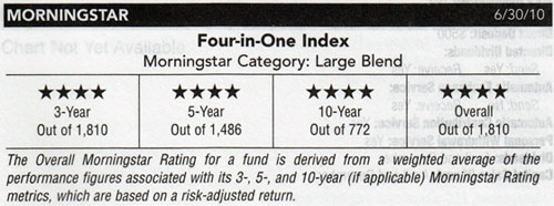 The Morningstar ratings for one of J.D.'s mutual funds.