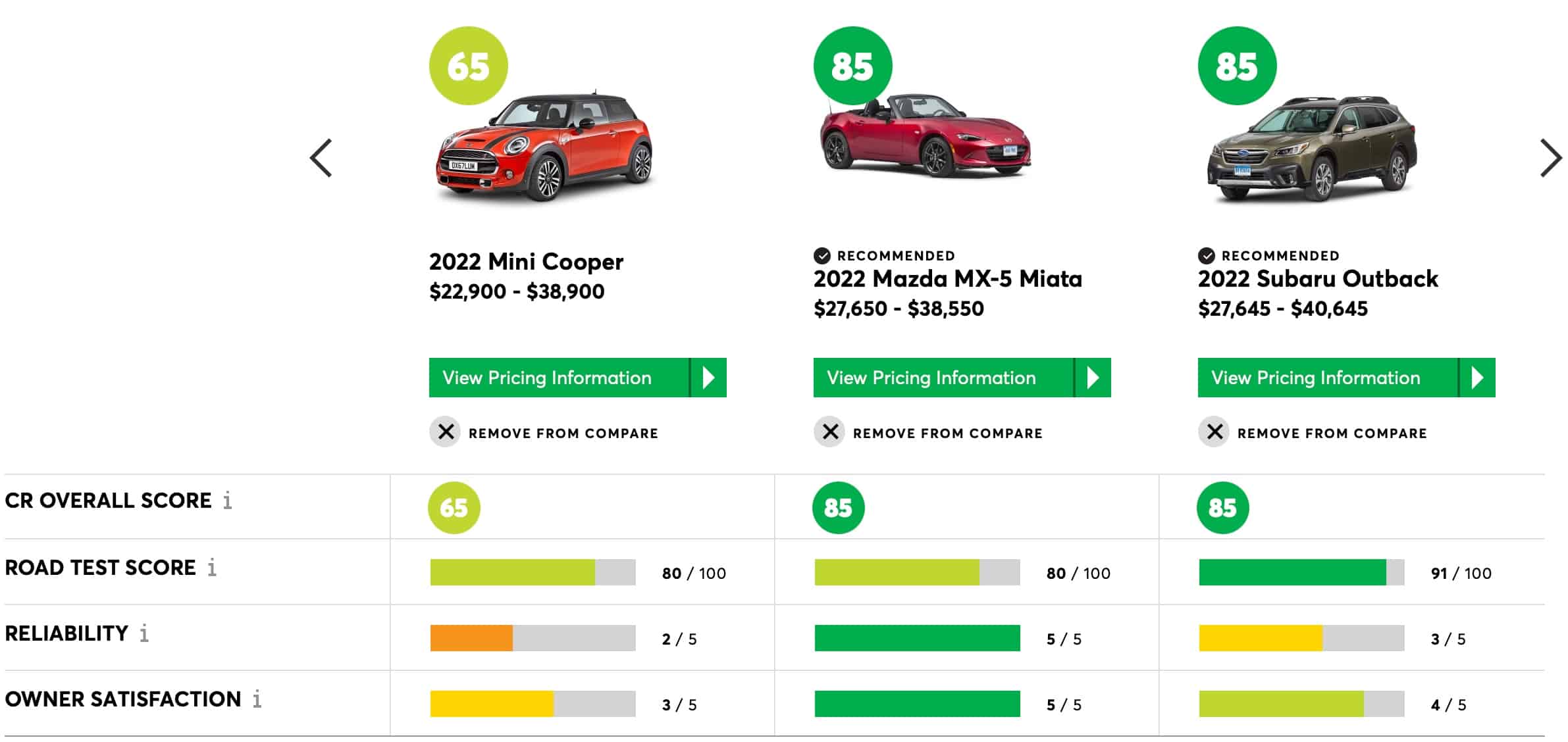 [Consumer Reports car comparisons] title=