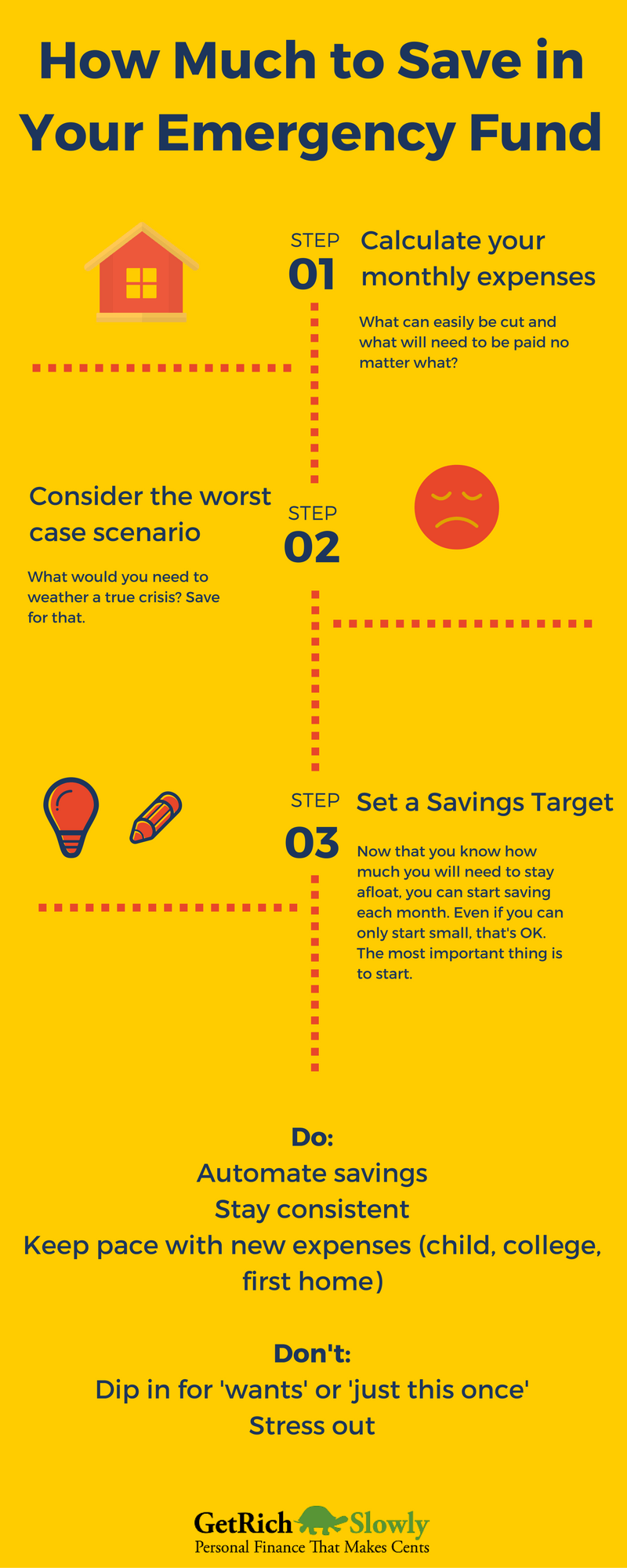 An infographic on three steps to starting an emergency fund
