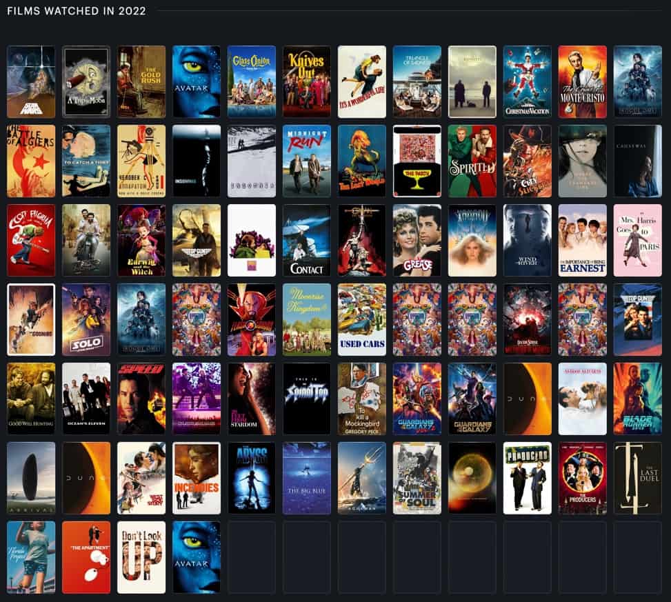 The films I've watched in 2022
