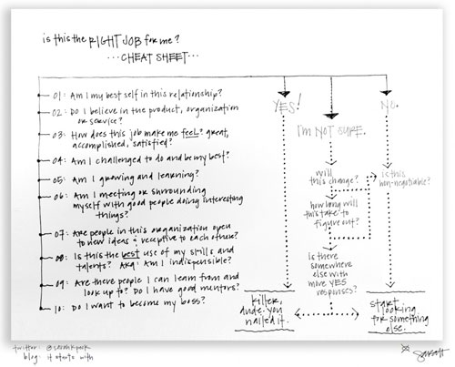 One-page career cheat sheet by Sarah Peck