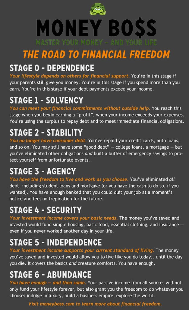 [The Stages of Financial Freedom]